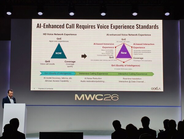 [MWC 2026] Menyambut Era “AI Calling”: Visi Ookla untuk Standar Kualitas Layanan Suara Versi Terbaru