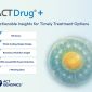 ACTDrug Service Introduction