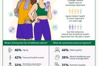 Survei Herbalife: Budaya “Wellness” Kian Menguat di Asia Pasifik, Empat dari Lima Konsumen Memprioritaskan Kesehatan Holistik Survei Herbalife: Budaya “Wellness” Kian Menguat di Asia Pasifik, Empat dari Lima Konsumen Memprioritaskan Kesehatan Holistik