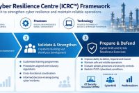 Yokogawa Luncurkan Industrial Cyber Resilience Center, Perkuat Kesiapan “OT Cyber” di Asia Tenggara Yokogawa Luncurkan Industrial Cyber Resilience Center, Perkuat Kesiapan “OT Cyber” di Asia Tenggara